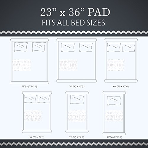 image for Disposable Incontinence Bed Pads | Highly Absorbent, Waterproof 1700ml