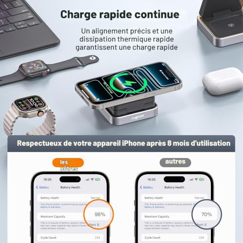 25W Charging Dock, Foldable Induction Charger 3 in 1, Wireless Charger Compatible with Magsafe and Night Light for iPhone 17/16/15/14/13/12 Series, AirPods, Apple Watch with 45W Charger