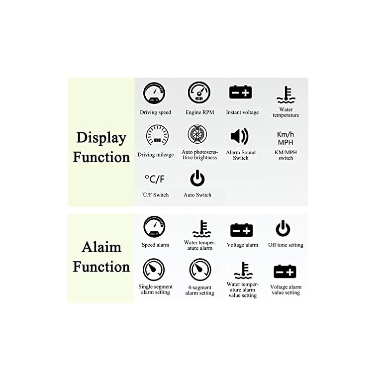 ACECAR Head up Display Car Universal Dual System 3.5’’ HUD OBD II/GPS