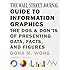 The Wall Street Journal Guide to Information Graphics: The Dos and Don'ts of Presenting Data, Facts, and Figures