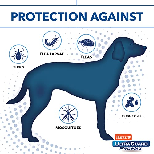 Hartz UltraGuard ProMax Flea & Tick Collar for Dogs & Puppies with