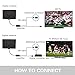 HDTV Antenna Indoor 60-90 Miles Range Amplified - Bestrillion Digital TV Antenna with Signal Amplifier Booster for 4K 1080P High Reception Free Gain with 16.5FT Coaxial Cable - Black
