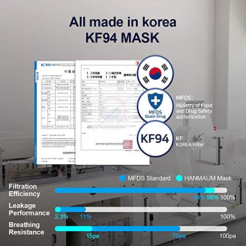 [50 pack] KF94 Certified HANMAUM 3D Face Safety Mask for Adult
