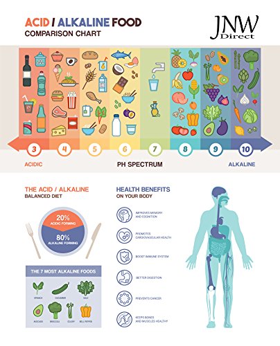 6 Strips+Saliva+Accurate+Alkaline+Levels