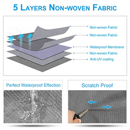 3 RVMasking+Motorhome+Waterproof+Coating+Protectors