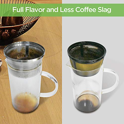 Reusable Coffee Filters 812 Cup Permanent Coffee Filters Basket Washable Compatible with Mr