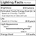 Hyperikon LED A19 Dimmable Bulb, 9W (60W Equivalent), ENERGY STAR and UL, 5000K (Crystal White Glow), CRI90+, 860 Lumens, Medium Screw Base (E26), Pack of 4