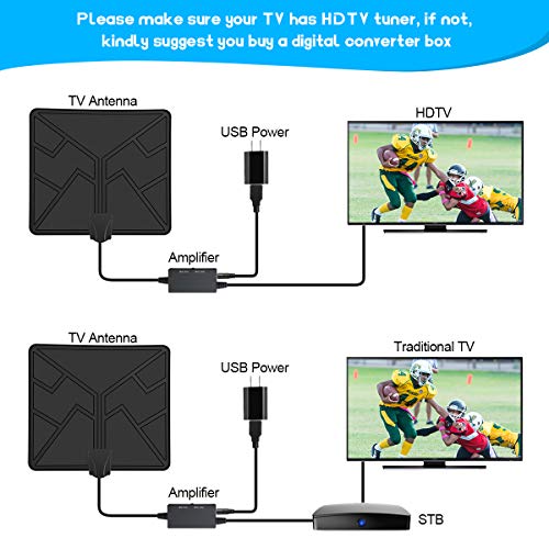 [Newest 2019] Amplified Digital TV Antenna HD- Indoor Antenna, Long 80 Miles Range with Switch Amplifier Signal Booster, Support 1080P and Older TV's HDTV Freeview Channels- 16.5ft Cable/Adapter
