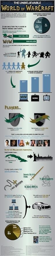 Der Museum Steckdose Charts von – World of Warcraft Stats – A3 Poster Druck