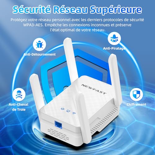 NEWFAST NF-RE556 WiFi Repeater, Powerful AX3000 Mbps WiFi Amplifier, Gigabit Ethernet Port, 2402Mbps 5GHz & 574Mbps 2.4GHz WiFi Repeater Compatible with All Internet Boxes, 4 Antennas