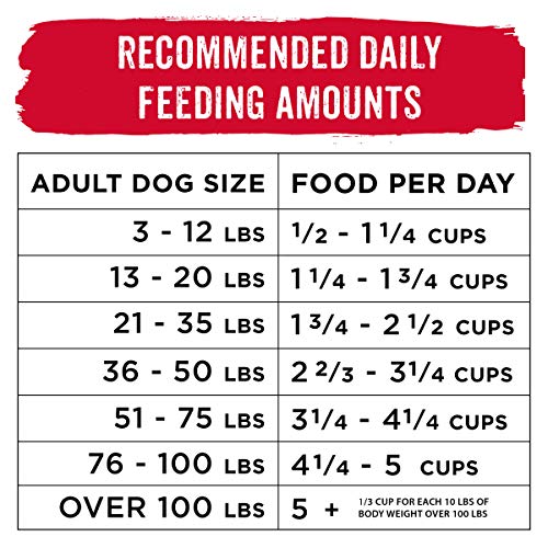 Purina Beneful Natural Dry Dog Food, Select 10 With Farm Raised Beef