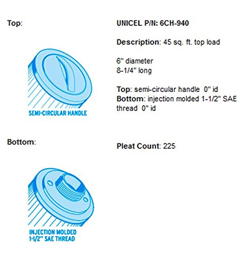 2 New Unicel 6CH-940 Waterway Vita Aber Spa Filter Replacement Cartridges 6CH940 - Thumbnail 3