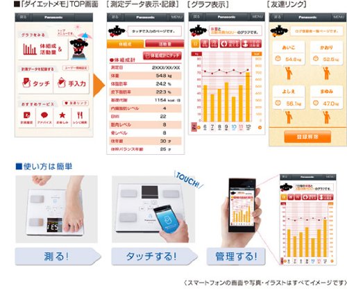 国際ブランド パナソニック体重計 体組成バランス計 Ew Fa43 ホワイト B009c3zk1k ホワイト 楽天カード分割 Www Konenga Com