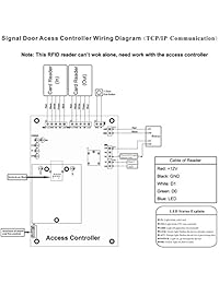 uhppote 13,56 MHz Wiegand 26 Bit RFID IC Lector De Tarjetas Teclado Connect for Junta de Control de Acceso