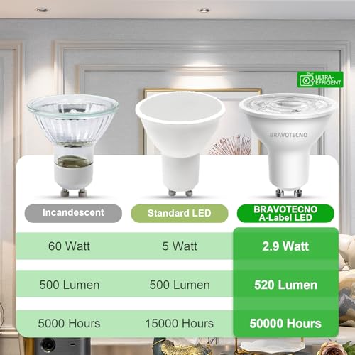 bravotecno GU10 LED Light Bulb, Energy Class A LED Warm White, 2700K 2.9W 520LM GU10 Spot Warm White Bulb Equivalent to 60 W, 36° Beam Angle, Not Dimmable, Low Heat & Durable, Pack of 12