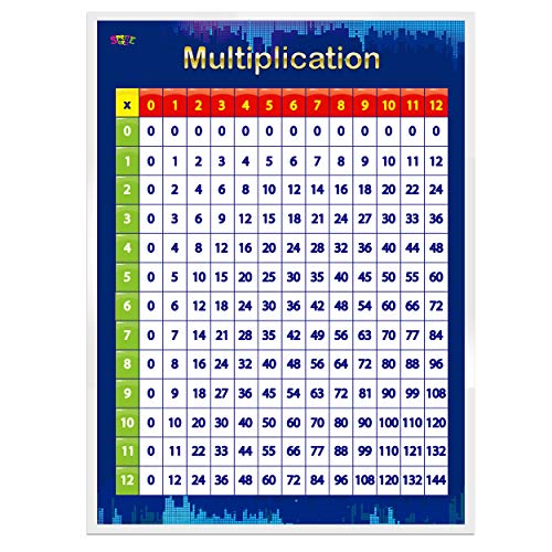 SpriteGru Multiplication Table, LAMINATED Educational Posters,(17" x 23 ...