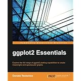 ggplot2 Essentials