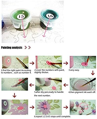 Huihuart Diy手彩色デジタル絵画花と犬diyデジタル絵画数字による現代の壁アートキャンバス絵画ユニークギフトホームデコレーション40x50 Cm B07yr17q99 1 397円 人気海外一番 100 品質保証 全品送料無料 即日出荷 Sale開催中