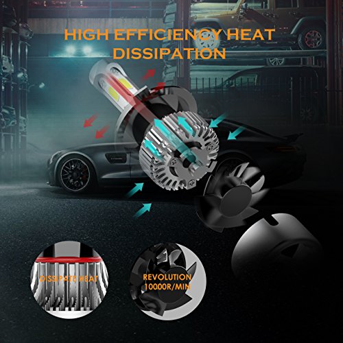 3 Auxbeam+Headlight+Headlights+Conversion+Kits72W