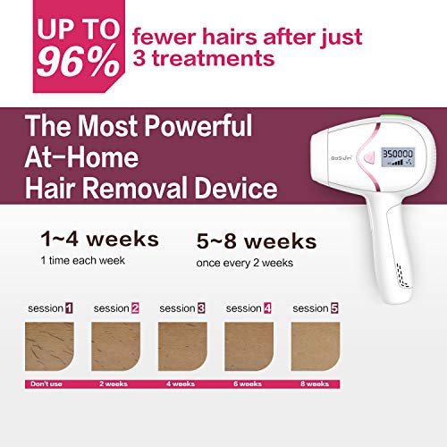 BoSidin Facial & Body Permanent Hair Removal for Women