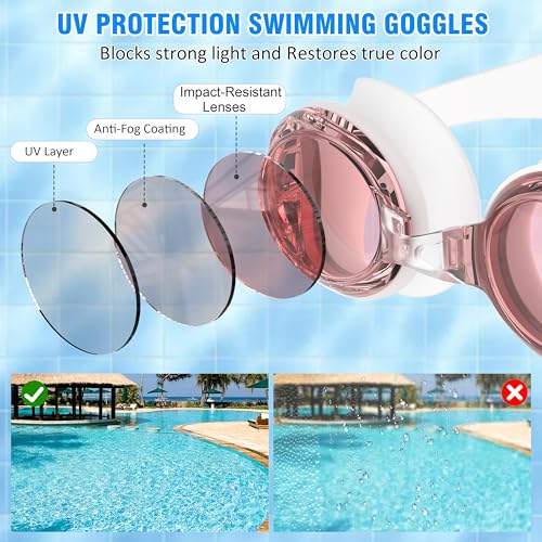 Seaflar Swimming Goggles for Adults – Open Water Anti-Fog UV Protection Waterproof Clear Vision – Easy Fit Swimming Goggles Men Women Young