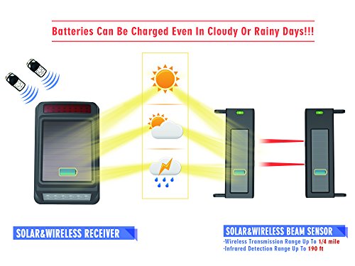 HTZSAFE-Solar-Wireless-Driveway-Alarm-190-Feet-Wide-Sensor-Range-14-Mile-Long-RangeOutdoor-Weatherproof-Sensor-Receiver-No-Wiring-No-Need-Replace-BatteryPerimeter-Alarm-System-Driveway-Alert-Kit