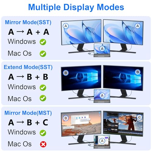 Usb C To Dual Hdmi Adapter, 4 In 1 Splitter For Monitors 4K, 2.0 Port, Type Adapter Multiport, Hub 4K@60Hz, Macbook Pro/Air, Ipad, Surface, Dell