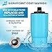 Seychelle pH20 Alkaline Water Filter Bottle Replacement - 100 Gallon Capacity