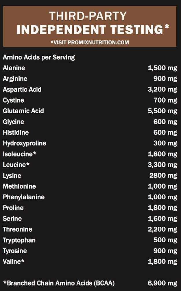 PROMIX: #1 Chocolate Undenatured Grass Fed Whey Isolate. Cold Processed -> Multi-stage Micro-filtration. 30G Protein /6.9G BCAA /.5G Fat /2G Carbs / <1g Lactose.Easy to Mix. (5LB bulk). Chocolate: Health & Personal Care