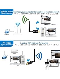 WiFi Adapter 1200Mbps USB WiFi Dongle Mini Network LAN Card with 2dBi External Antenna 5.8GHz 2.4GHz Dual Band WiFi Card for PC High Gain Antenna Work with Win 7 8 10 Vista XP MAC OS X Linux