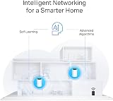 TP-Link Deco PX10 3-Pack AX1500 plus AV1000 Powerline Mesh WiFi 6 System view 6