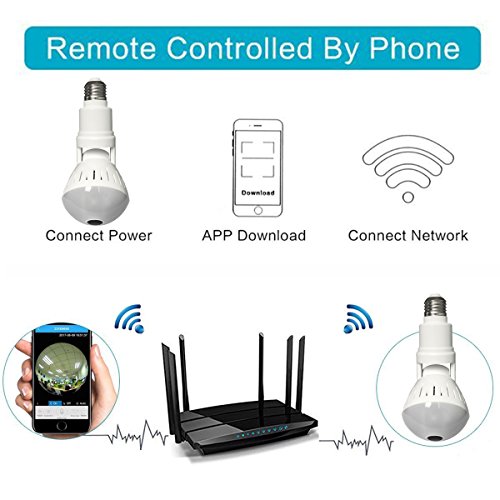 Wireless IP Camera LED Bulb Camera Hidden Camera 360 Degree Panoramic 1080P HD Fisheye for IOS Android APP Remote Home Security System Support for Indoor House Baby Room Pet Fathers Day - Thumbnail 7
