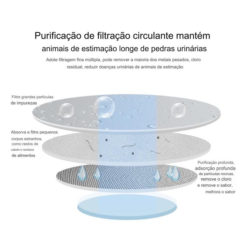 Bebedouro Fonte de Água Pet Inteligente Automático com Filtro Triplo - 3 litros