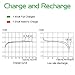 BONAI 24 Pack 2800mAh AA Rechargeable Batteries 1.2V Ni-MH Low Self Discharge - UL Certificate