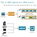 Hhusali 1x4 HDMI Splitter 1 In 4 Out Digital 1 x 4 Splitters with Full HD 4K x 2K, 3840 × 2160, 3D Support