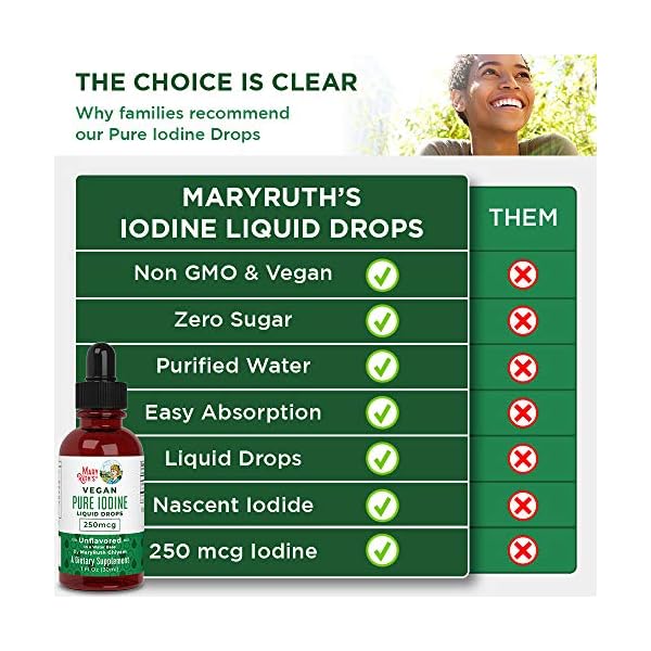 (1 Year Supply) USDA Organic Iodine Drops by MaryRuth’s Nascent Liquid Iodine Drops Solution