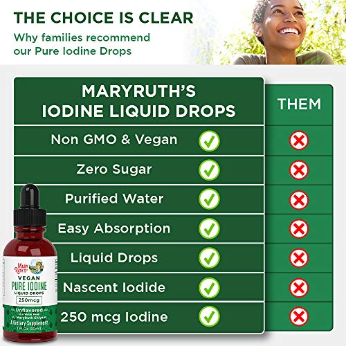 (1 Year Supply) USDA Organic Iodine Drops by MaryRuth’s Nascent