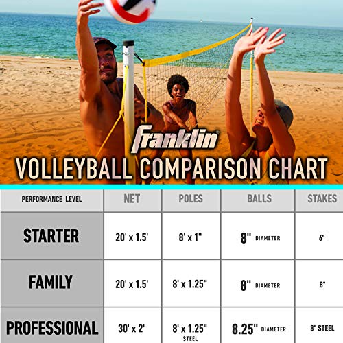 Franklin Sports Volleyball Set, Includes 1 Net with Stakes, ball and Pump with Needle, Starter