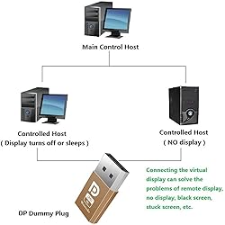 Woieyeks 4K DisplayPort Dummy Plug,DP Headless