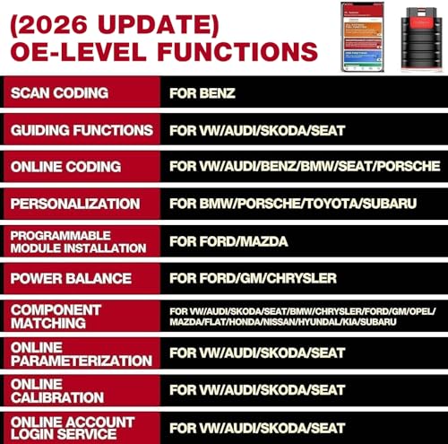 Thinkcar ThinkDiag OBD2 Car Diagnostic All System Bidirectional OBD2 Bluetooth Car Scanner, OE Level, ECU Coding, 15+ Reset Functions All Software 1 Year AUTO VIN