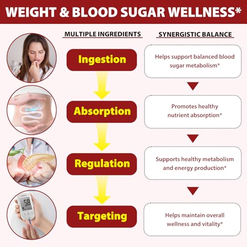 Blood Sugar Complex Supplement | 20+ Active Herbs-Berberine/Cinnamon/Bitter Melon/Mulberry Leaf/Fenugreek/Vitamins for Immune/Metabolism/Balance/Energy, Blood Sugar Level Support | 300 Softgels
