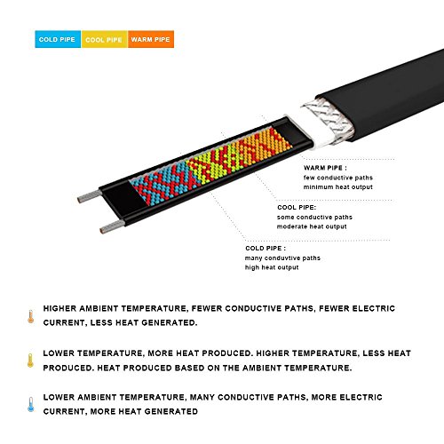HEATIT JHSF 30-feet 120V Self Regulating Pre-assembled Pipe Heating Cable - Thumbnail 2