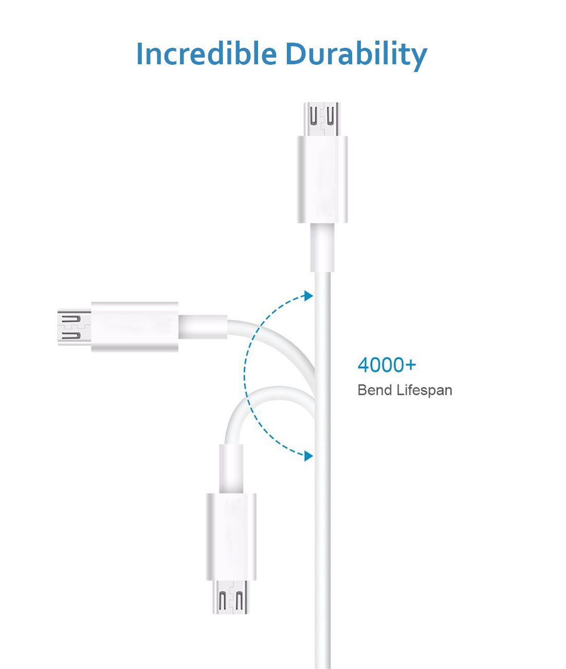 IQIYI Apple MFi Certified Lightning to USB Sync Charger Cable (0.25m Micro)