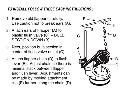 Toilet Flapper Used In Various Two-piece Toilets, Including Kohler, Replacement Part For Toilet Repair, Shark fin, 2 inch (1 Pack)