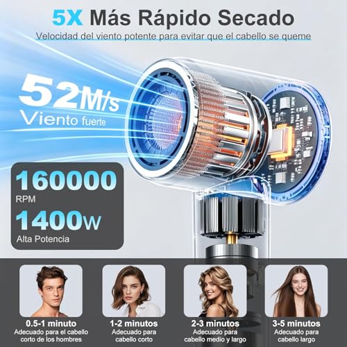 Secadora de Cabello con 1000M de Iones Negativos,Motor de 130,000 RPM para Secado Rápido,Incluye 5 Difusores para Cabello Rizado, Solo 45-50dB,Kit Completo con Soporte de Pared y Base(Gris)