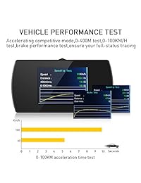 Coche HUD Head Up Display con obd2 interfaz de EUOBD enchufe, ebtools Universal Hud con Play velocidad del vehículo KM h MPH, alerta de exceso Temperatura del agua, voltaje de la batería,, medición de kilometraje