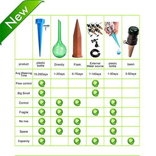 5 Watering+Automatic+Vacation+Irrigation+Plants+12