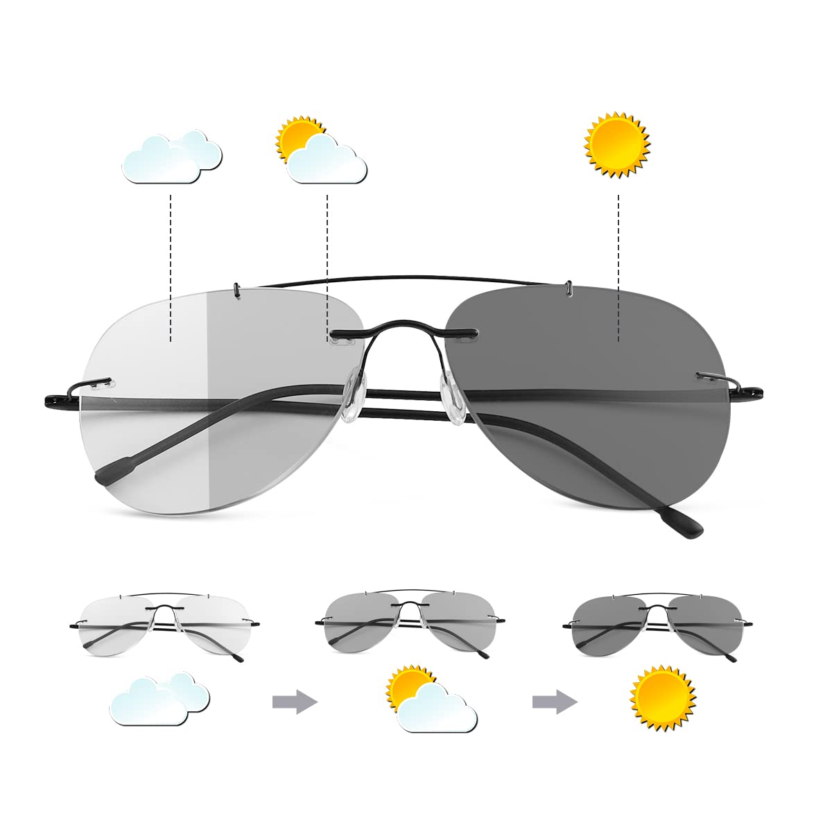 Photochromic Progressive Multifocus Reading Glasses Transition Multifocal UV400 Sunglasses Sun Readers Blue Light Blocking Computer Eyeglasses Anti Glare Eye Strain Lightweight Eyewear for Men Women — image 1