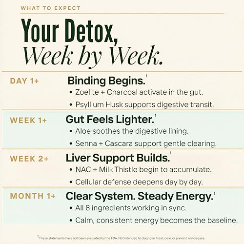 Zeolite Binder Detox – 8-in-1 Clinoptilolite Microplastics & Full Body Detox Cleanse with Activated Charcoal, NAC & Milk Thistle – Liver Cleanse & Repair, Gut Health for Adults – 60 Capsules