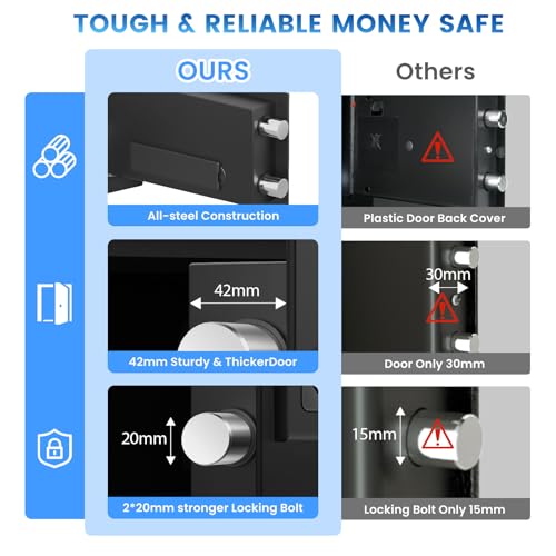 Mini Safe Box, 0.55 Cuft Home Safe with Fireproof Waterproof Bag, Anti-Theft Digital Security Lock Box with Smart Alert System, Mute Function, Personal Safes Box for Money Jewelry
